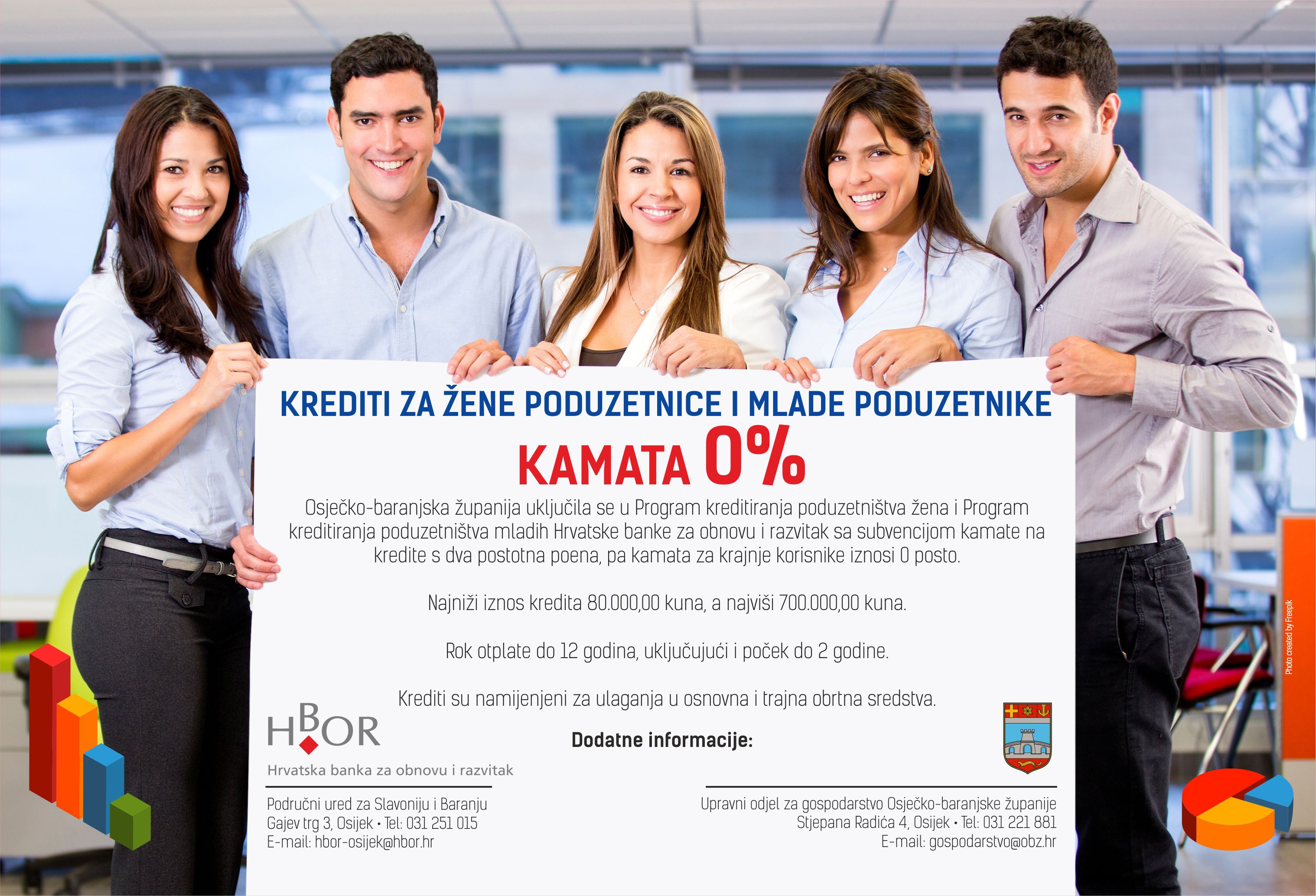 KREDITI ZA ŽENE PODUZETNICE I MLADE PODUZETNIKE S KAMATOM OD 0%
