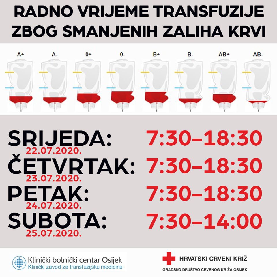 6 novooboljelih, dvije osobe preminule