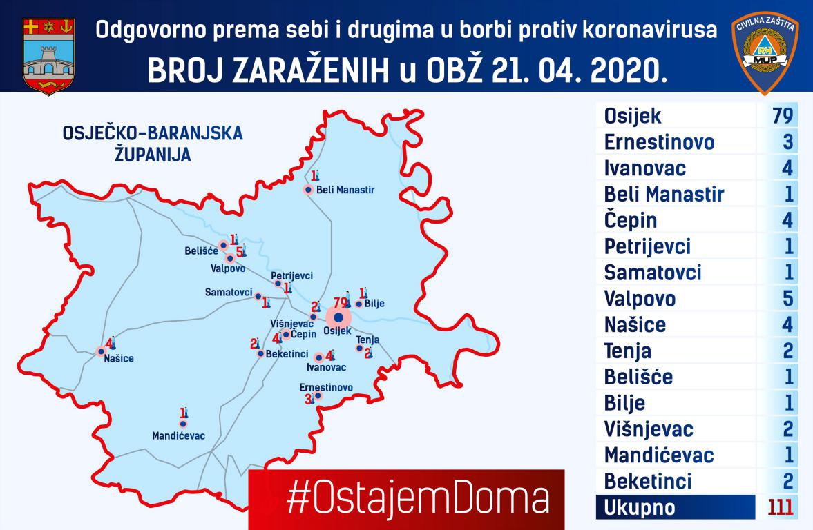 Nastavlja se trend usporenog linearnog rasta, jedna novooboljela osoba na području OBŽ